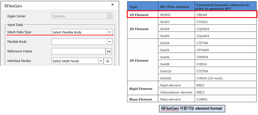 Element types supported by RFlexGen